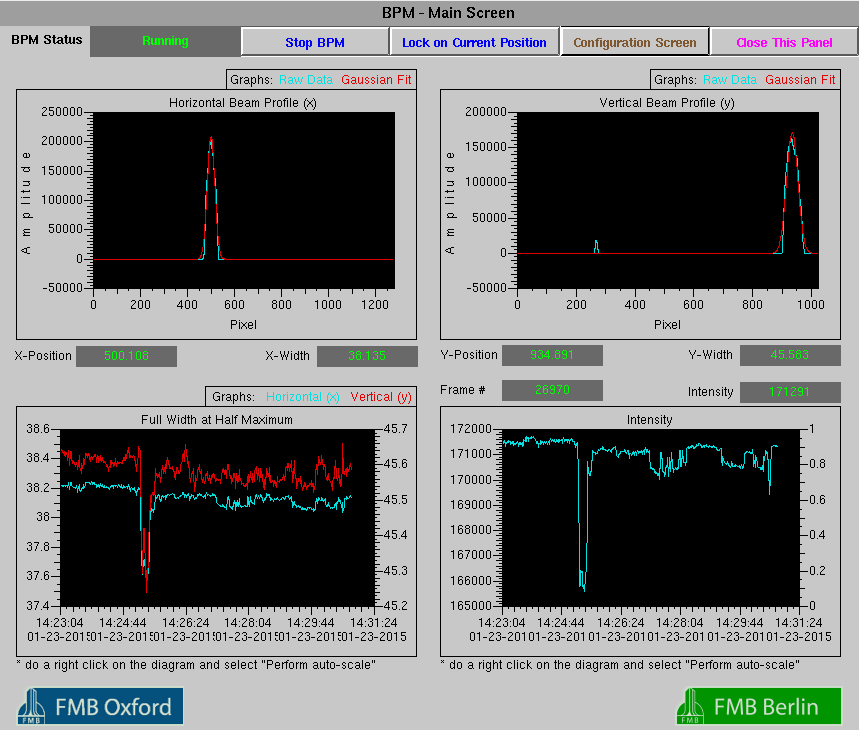 Beam Position Monitor