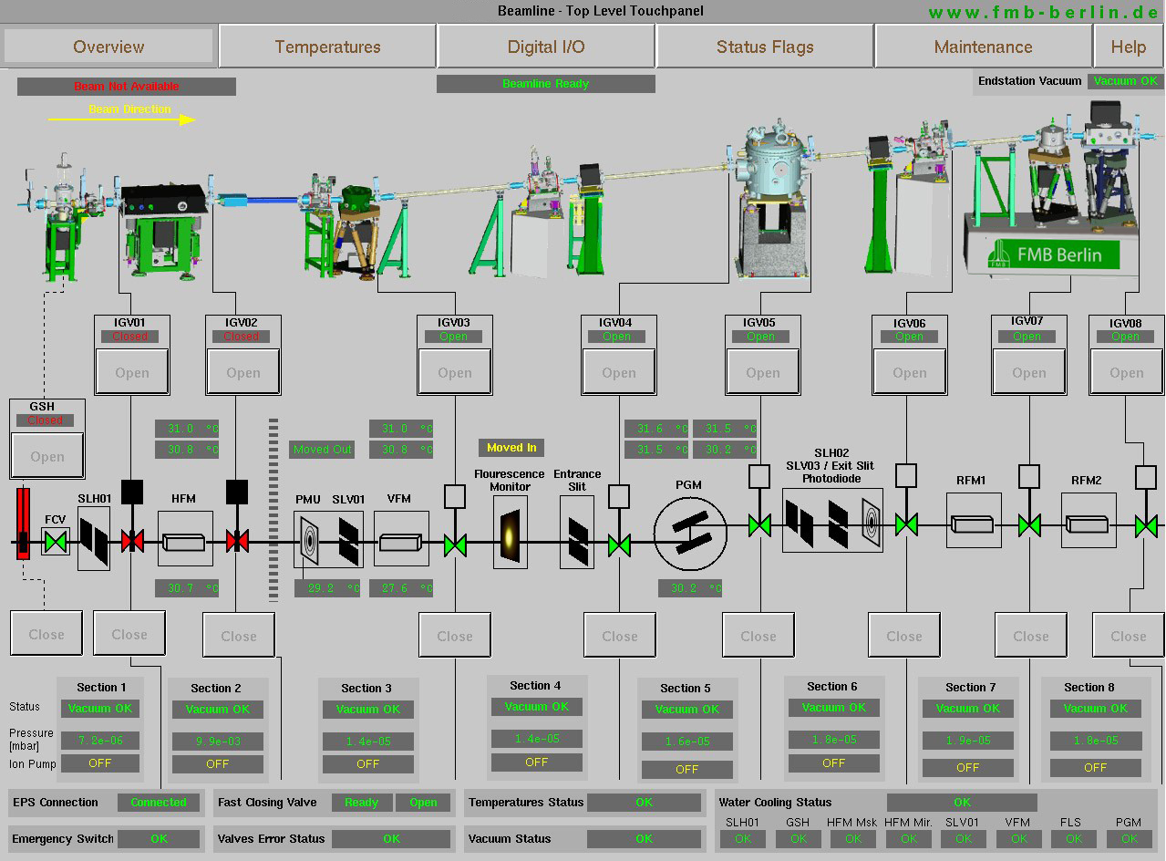 Beamline Top Level Touchpanel Screen