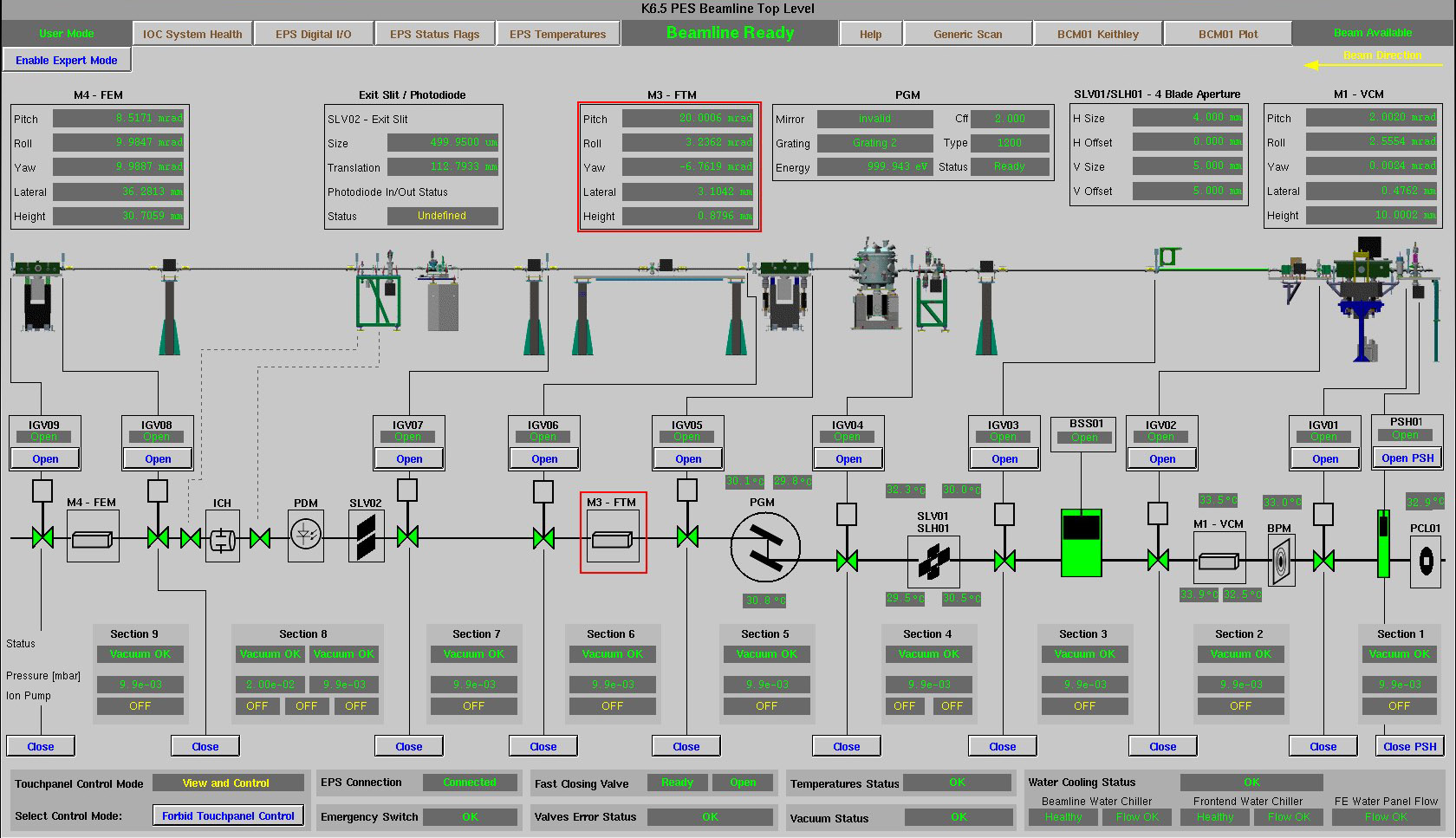 Beamline Top Level Screen