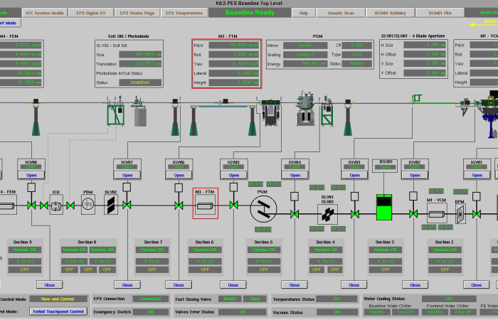 BLiCS - BEAMLINE CONTROL SYSTEMS